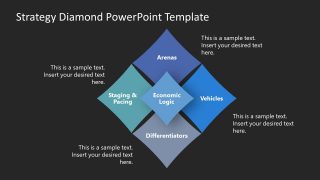Diagram Template for Strategy Diamond Model 