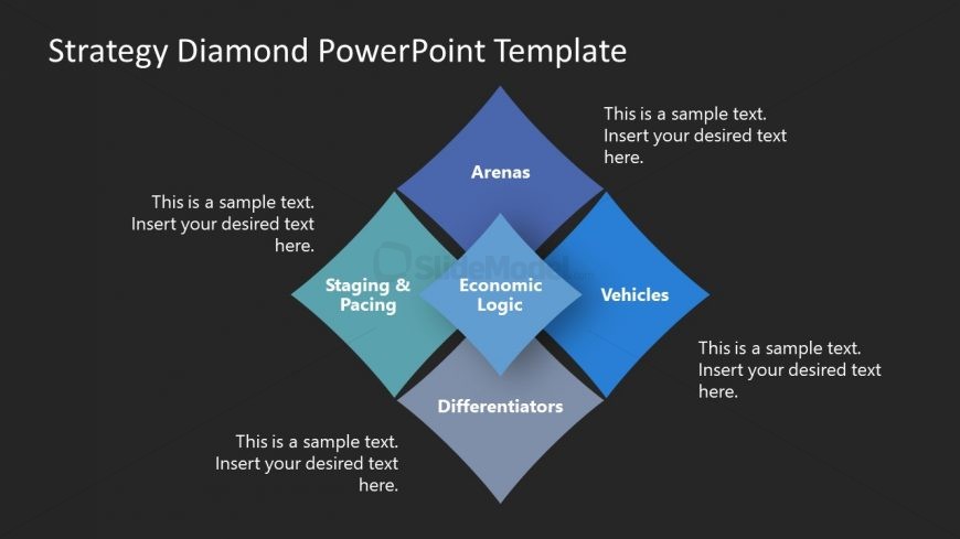 Diagram Template for Strategy Diamond Model 