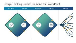 Presentation for Diverging Converging Double Diamond