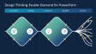 Powerpoint Double Diamond Design Thinking Slidemodel Powerpoint Double Diamond Design Thinking Slidemodel
