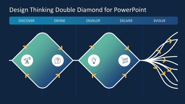 PowerPoint Double Diamond Design Thinking