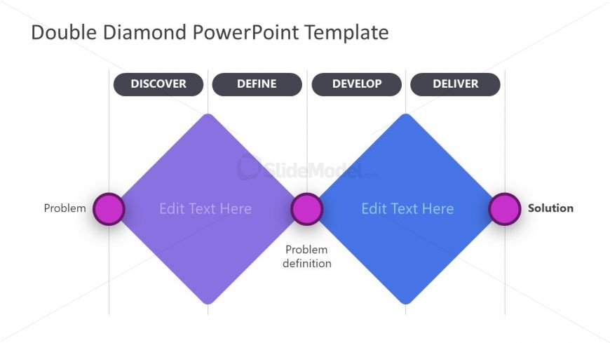 PowerPoint Discover Deliver of Double Diamond 