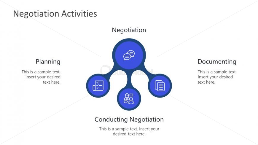 Three Activities of Negotiation PowerPoint