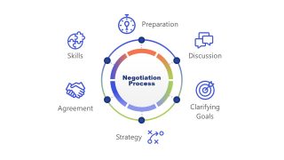 PPT Negotiation Process Cycle Diagram Template 