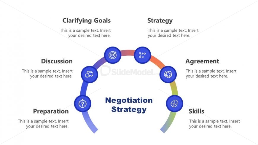 Process Flow Diagram Negotiation Strategy 