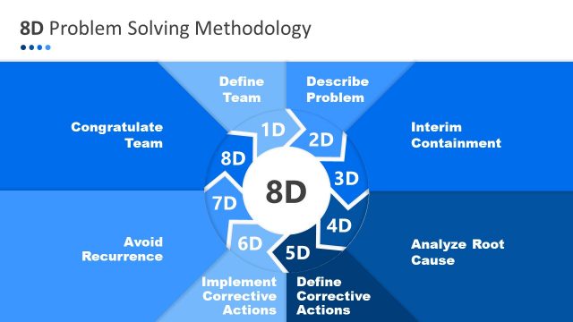8D Analysis Report Quality System PowerPoint Template