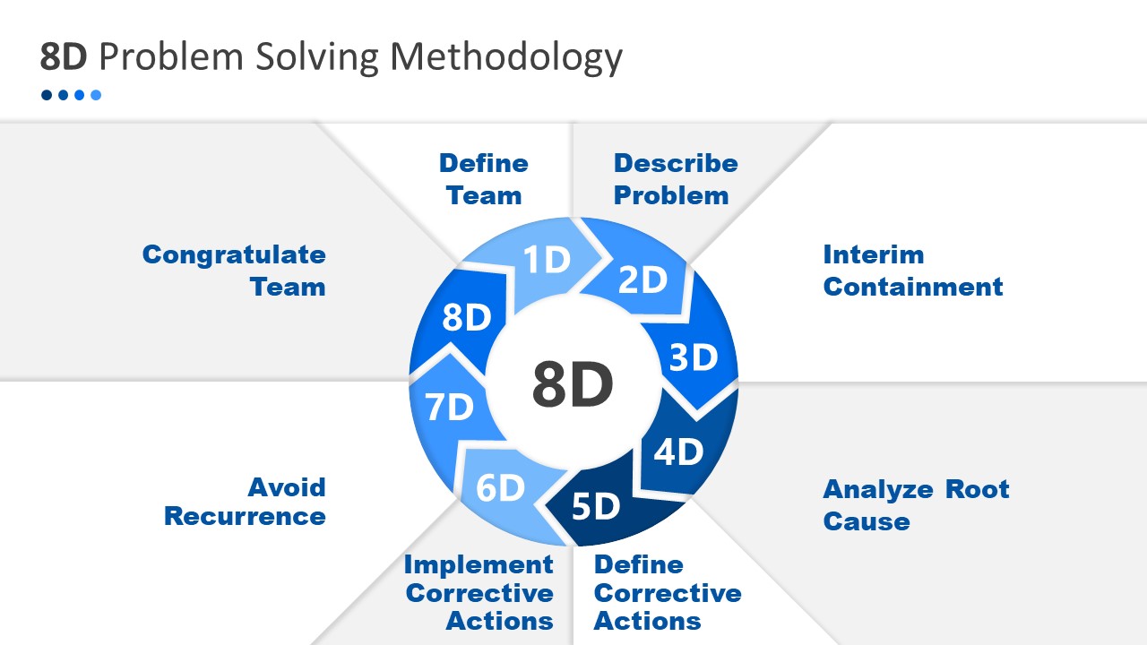 8d problem solving in quality