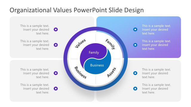 Family Trait Organizational Core Values PowerPoint
