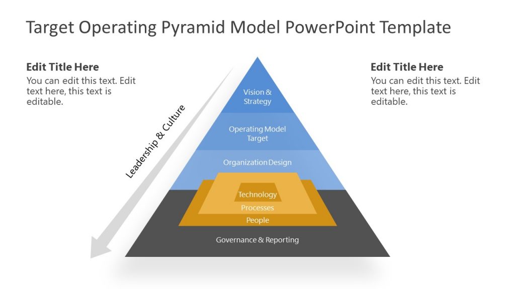 Target Operating Model Pyramid Diagram PPT - SlideModel