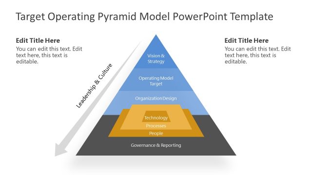 Target Operating Model PowerPoint Template