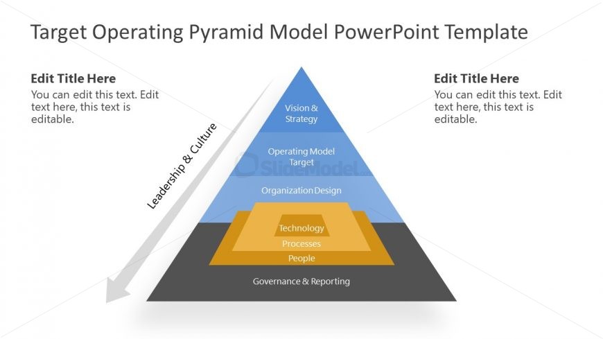 Presentation of Target Operating Model 