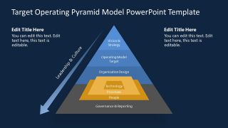 PowerPoint Target Operating Model Template