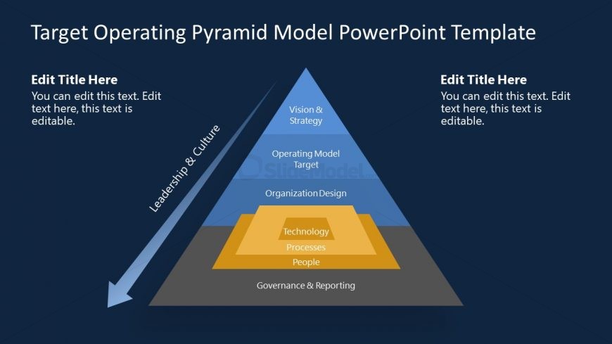 PowerPoint Target Operating Model Pyramid SlideModel