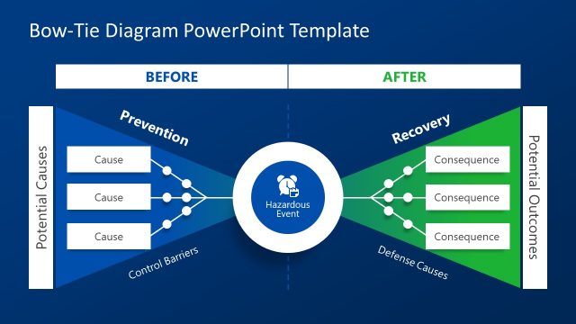 Risk Prevention and Recover Bowtie Model PPT