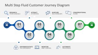 PowerPoint Diagram of Multi Step Customer Journey 