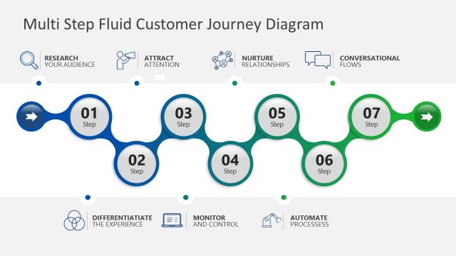 Multi Step Fluid Customer Journey Diagram for PowerPoint