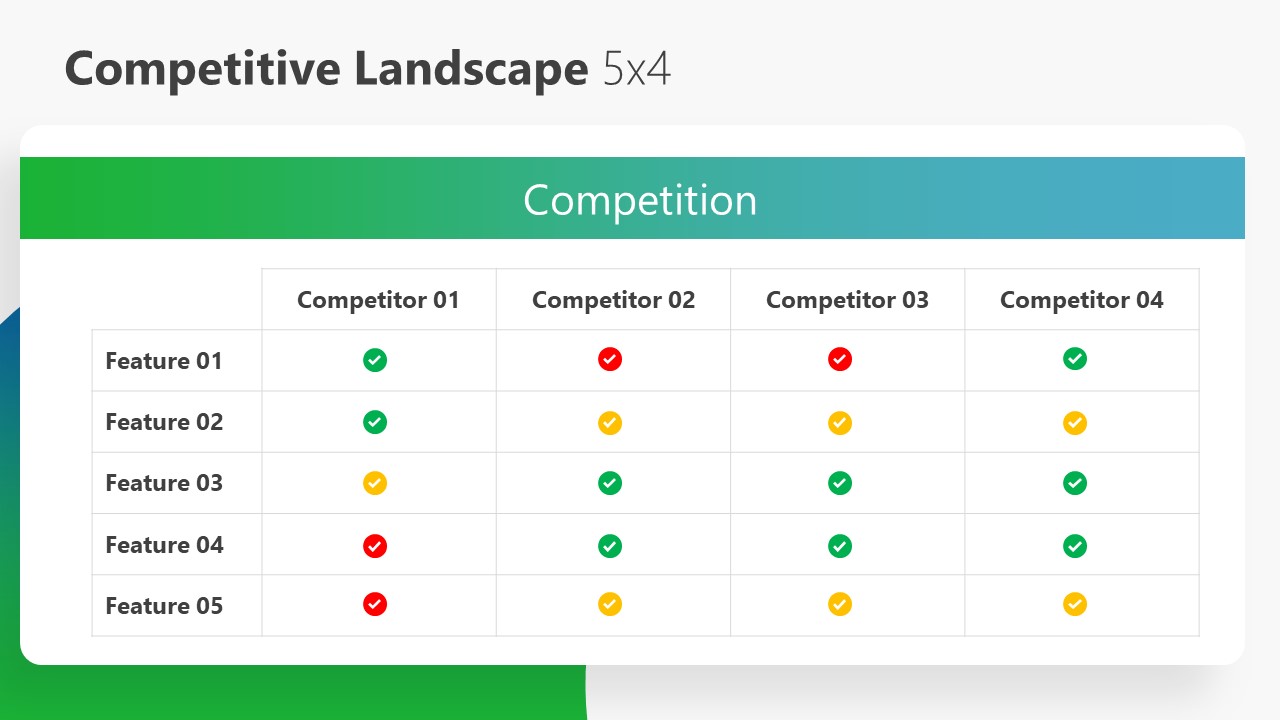 Competitive Landscape Analysis 4 Column Template 