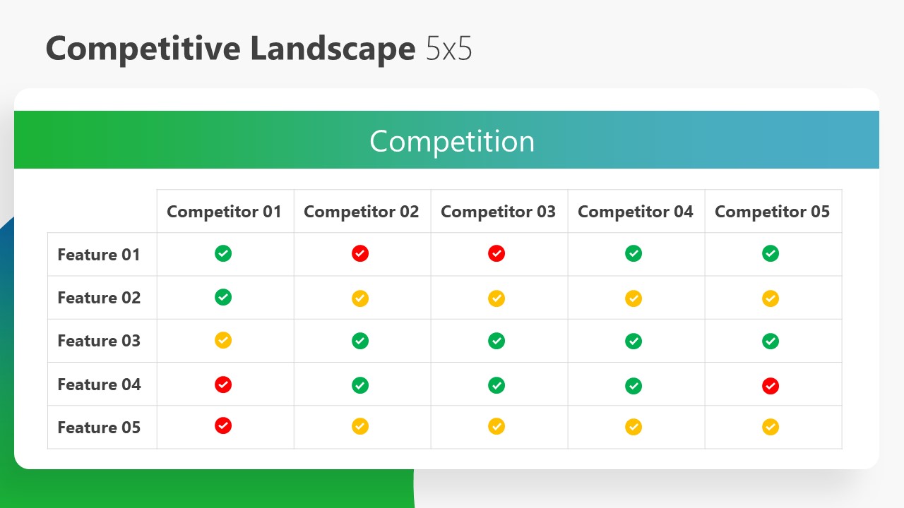 Competitive Landscape Analysis 5 Column Template 