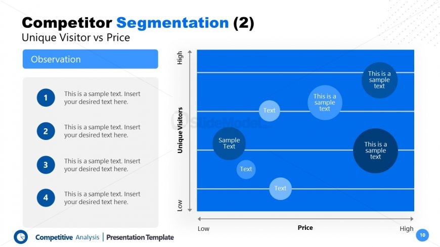 PowerPoint Competitors Segmentation Mapping Template