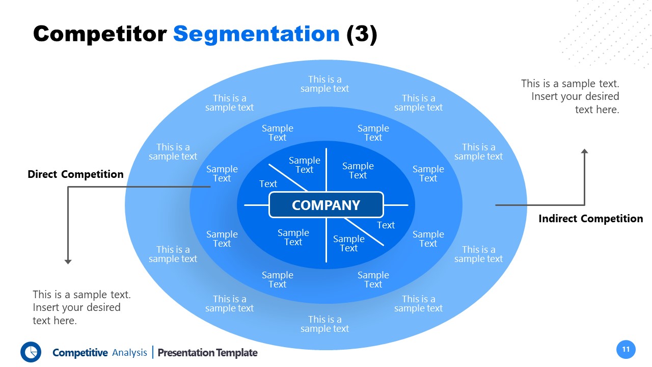 Competitors Segmentation Mapping Diagram PPT - SlideModel