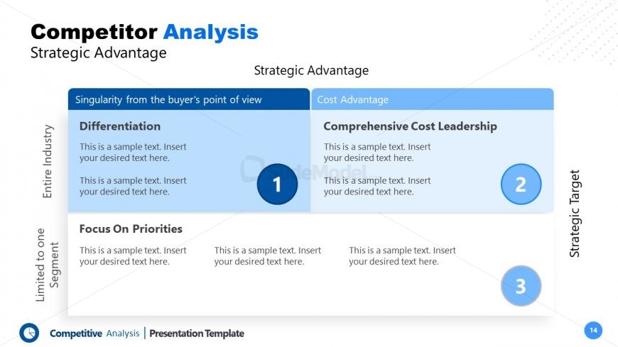 PowerPoint Slide of Competitive Analysis Strategic Advantage