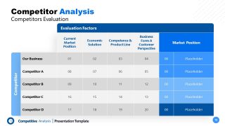 Template of Competitive Analysis Competitors Evaluation