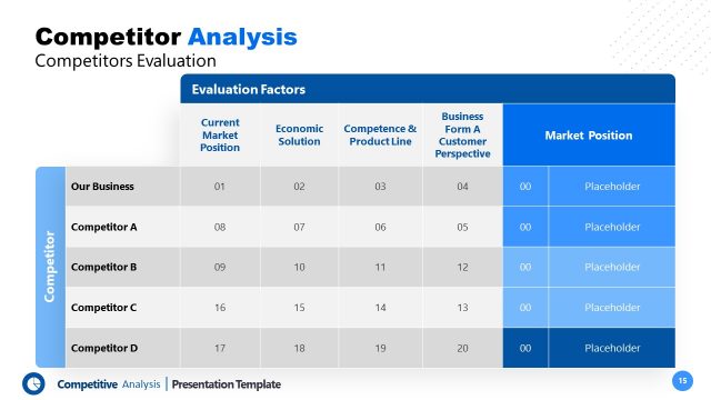 Competitive Analysis Competitors Evaluation PowerPoint