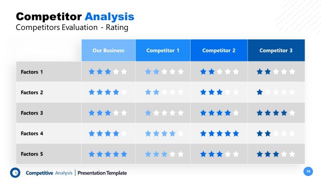 Competitive Analysis Competitors Evaluation Rating PowerPoint