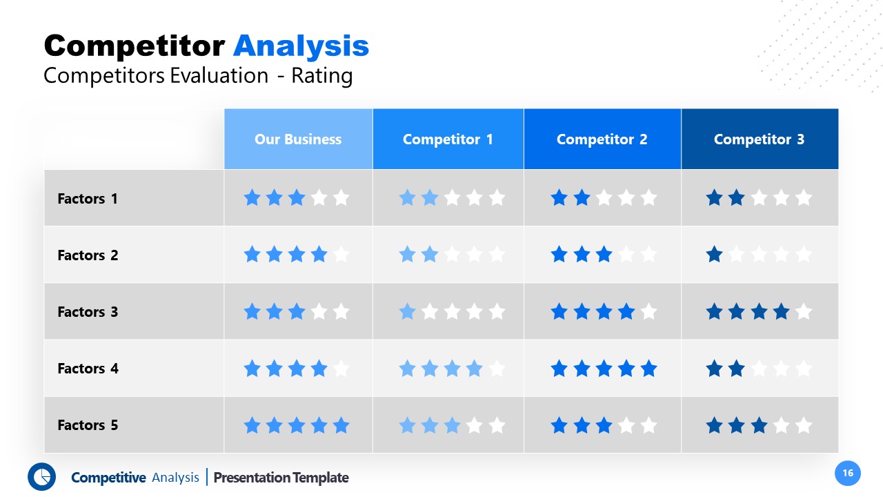 Template of Competitive Analysis Competitors Rating Evaluation