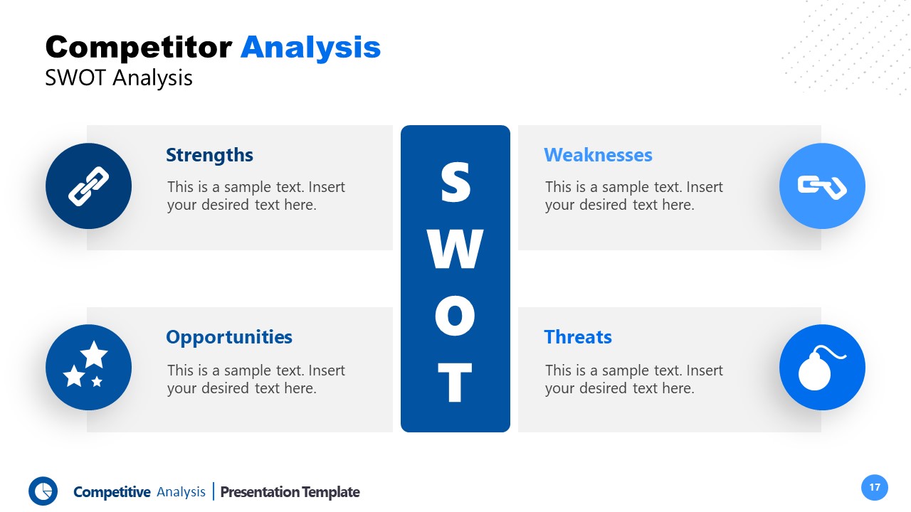 Template of Competitive SWOT Evaluation
