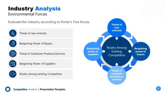 Competitive Analysis Industry Analysis Diagram PPT