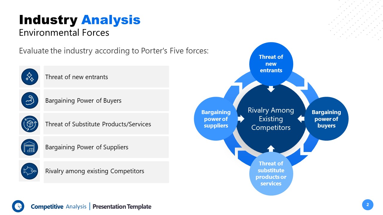 Competitor Analysis Executive Summary PowerPoint Template