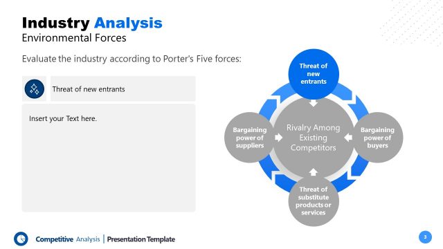 Porters Five Forces Threats PowerPoint