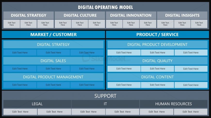 Presentation Template for Digital Operating Model 