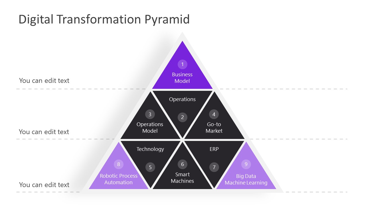 Pyramid Diagram Template of Transformation Model 