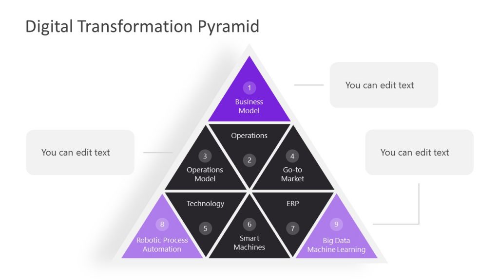 Digital Transformation Pyramid Diagram PPT - SlideModel