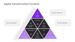 Editable Presentation of Digital Transformation Pyramid