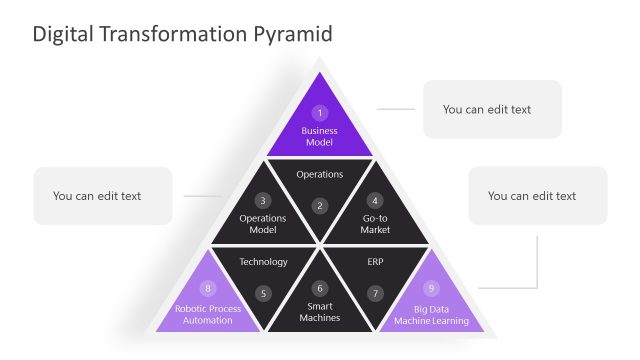 Digital Transformation Pyramid Diagram PPT