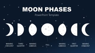 Presentation of Moon Phases in Sequence