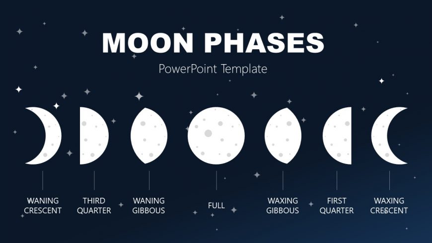 Moon Phase Lunar Cycle PowerPoint - SlideModel