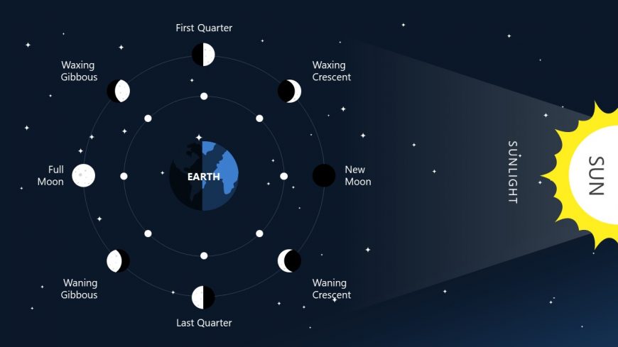 PowerPoint Moon Phases Cycle Diagram