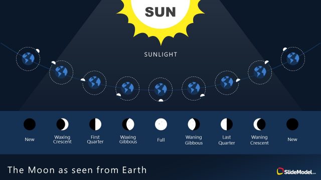 Physics PowerPoint Templates