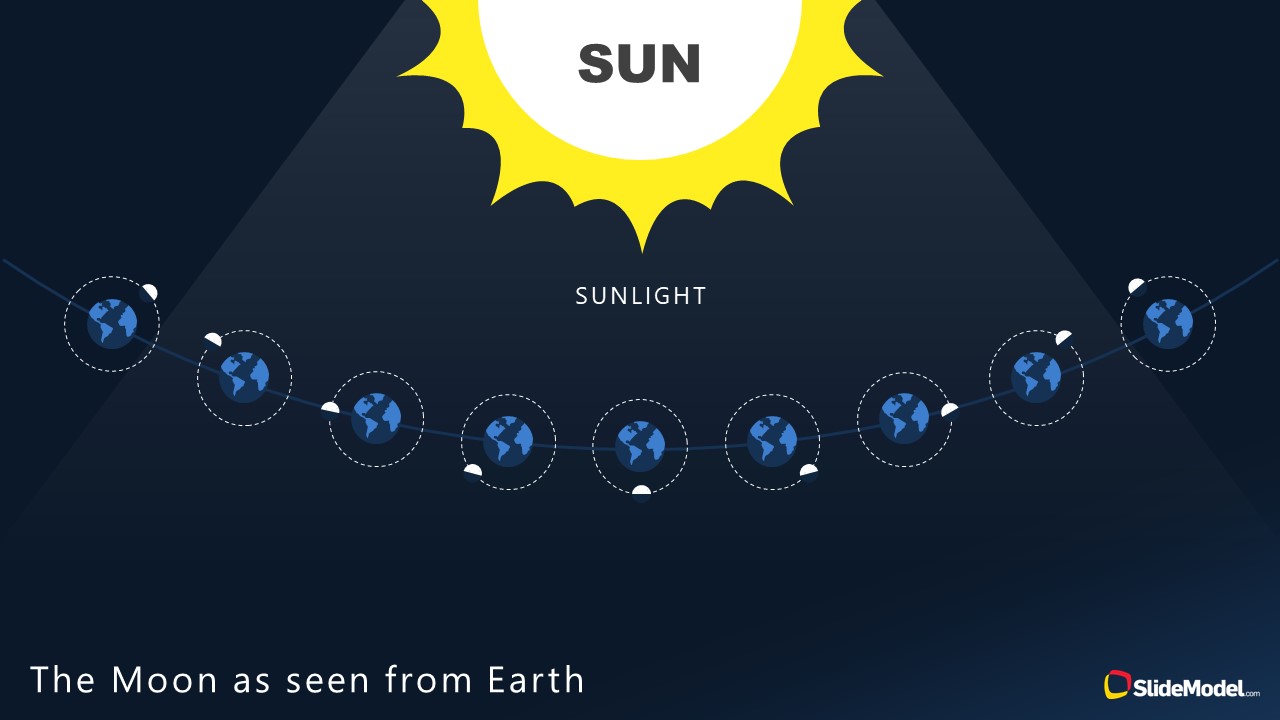 Template of Moon Phases with Earth and Sunlight