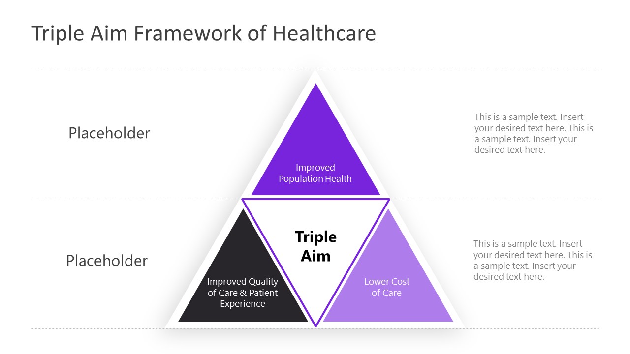 Presentation of Triple Aim Framework Pyramid Diagram 