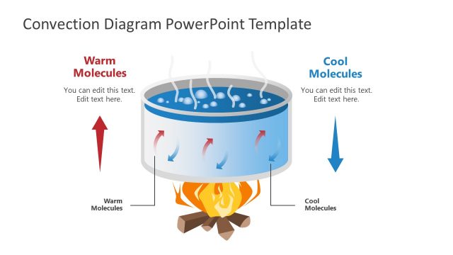Convection Diagram PowerPoint Template