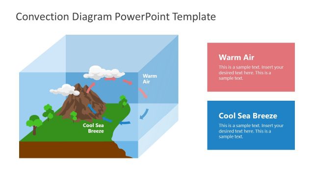 Convection Process Cycle Diagram Template