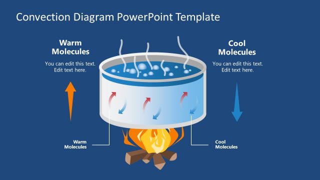 Blue Theme Convection Concept Diagram Template
