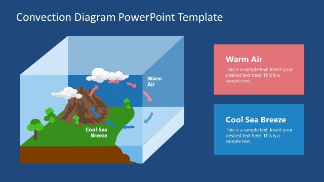 PowerPoint Molecule Movement Diagram Template