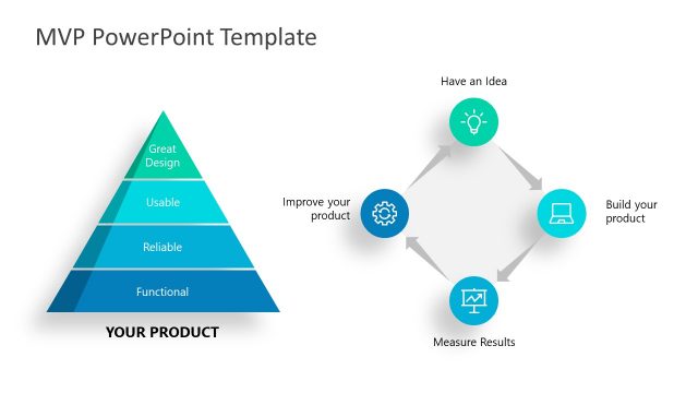 Customer Satisfaction Pyramid MVP PowerPoint