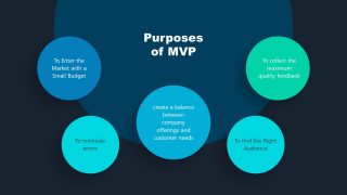 Template for MVP Purpose Business Diagram